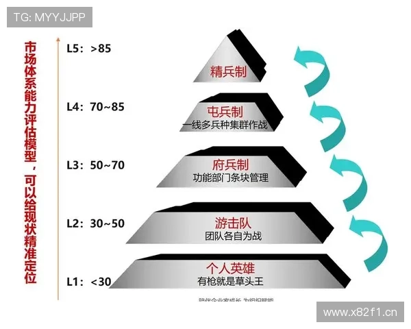 企业家思维与创新实践:探索成功路径与挑战应对策略 企业家思维与创新实践:探索成功路径与挑战应对策略